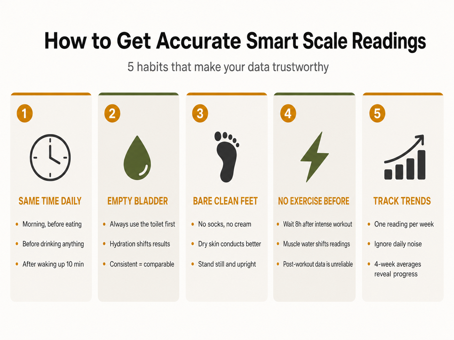 Infographic with the 5 steps to obtain accurate measurements with a smart scale