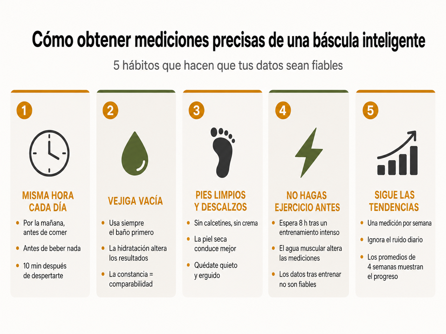 Infografía con los 5 pasos para obtener mediciones precisas con una báscula inteligente