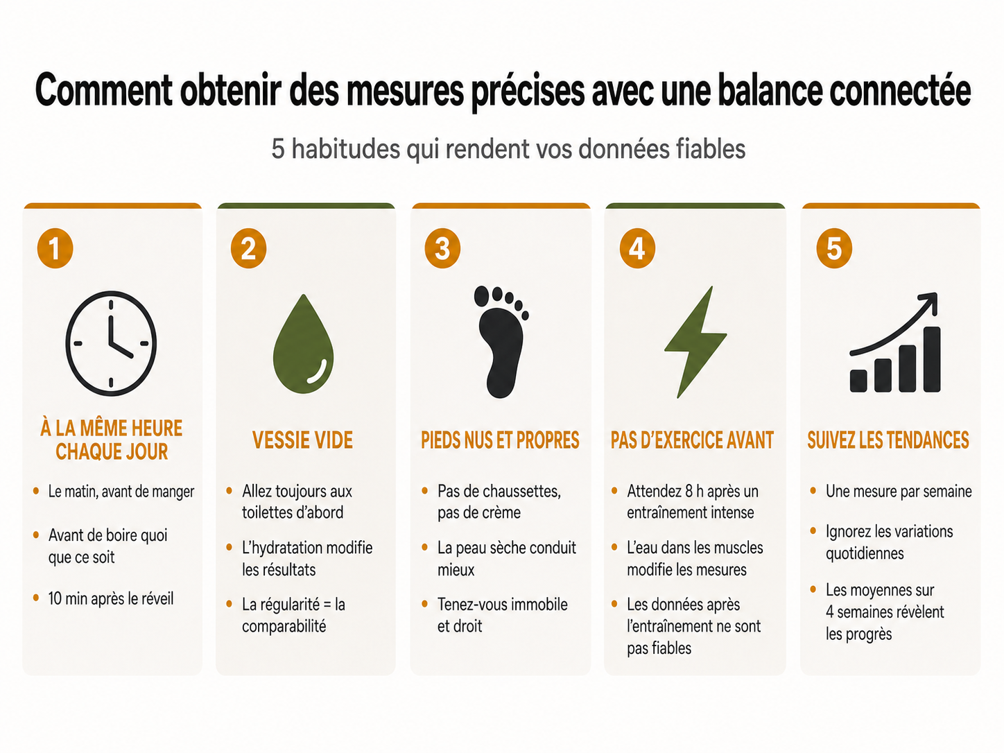 Infographie avec les 5 étapes pour obtenir des mesures précises avec une balance intelligente