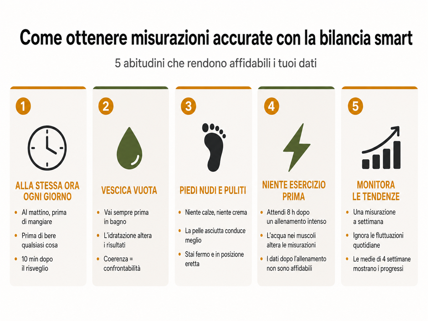 Infografica con i 5 passaggi per ottenere misurazioni precise con una bilancia intelligente