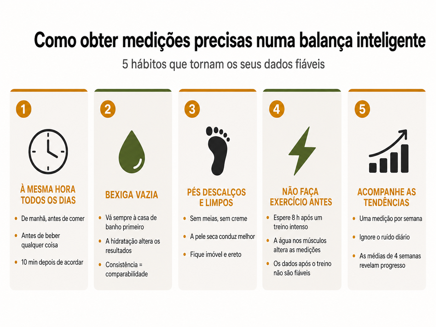 Infografía con los 5 pasos para obtener mediciones precisas con una báscula inteligente