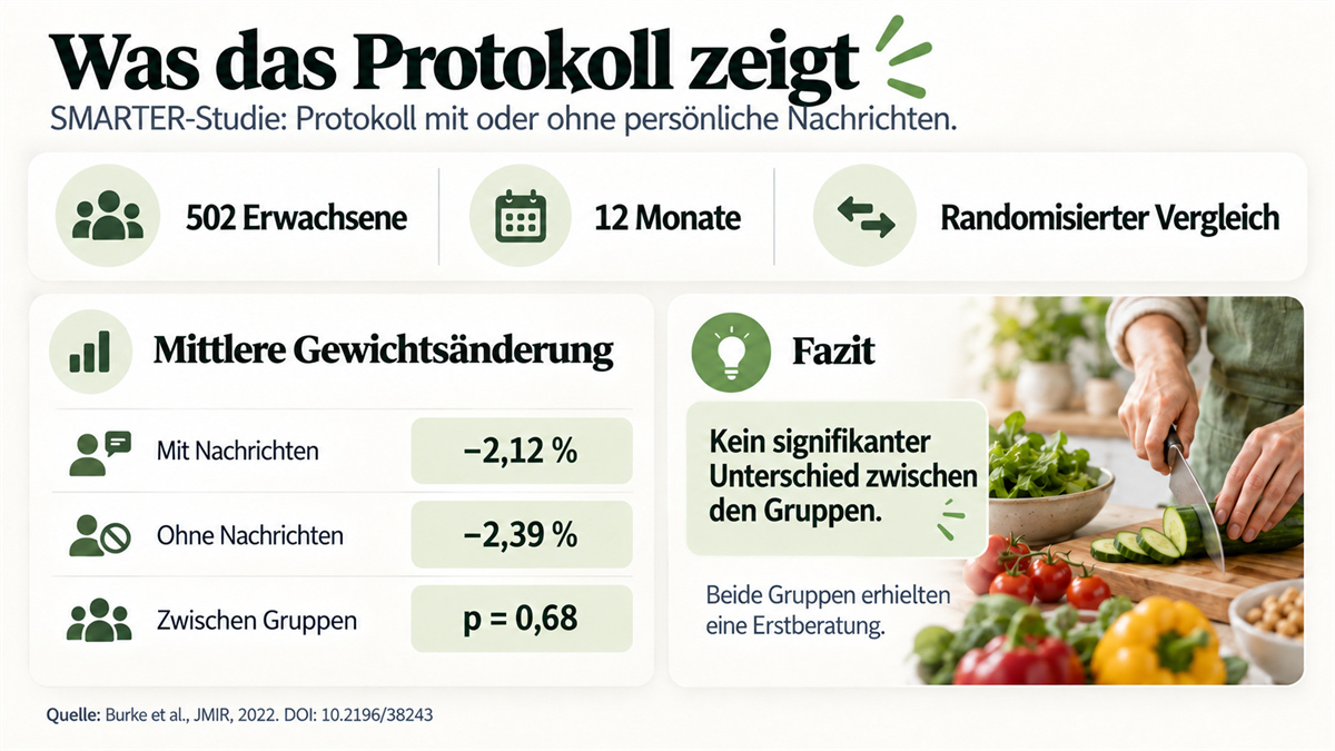 Ergebnisse der SMARTER-Studie zum Tracking mit und ohne personalisierte Nachrichten